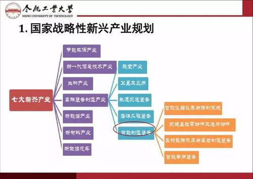 智能制造與互聯(lián)網(wǎng)制造 技術(shù)發(fā)展與轉(zhuǎn)讓的機(jī)遇與挑戰(zhàn)
