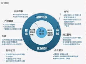 在這個(gè)時(shí)代，我們能給予你怎樣的網(wǎng)絡(luò)技術(shù)開(kāi)發(fā)平臺(tái)