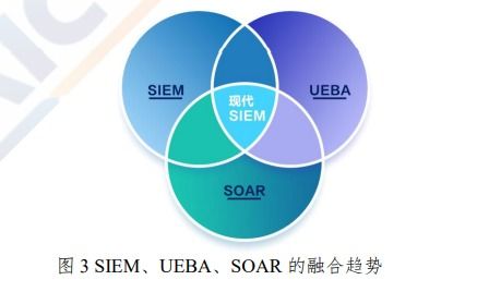 用戶實體行為分析（UEBA）技術 網絡安全領域的先進應用與發展前景