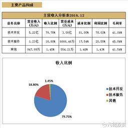 凡德投資簡析 新股科銳國際(300662)與科藍軟件(300663)，聚焦網絡技術開發領域的非新不炒機遇