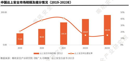 《嘶吼安全產業研究院報告發布 中國網絡安全細分賽道發展與技術創新趨勢洞察》